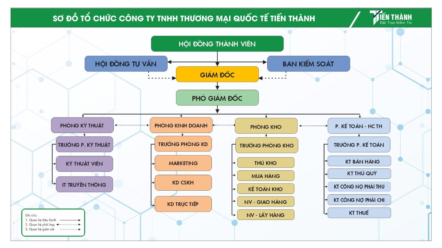 sơ đồ tổ chức Cty 2019